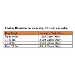 Table of feeding directions for dogs with different weight ranges on soft chews.